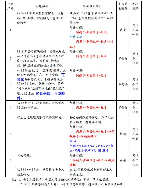 四、TRX兑换常见问题与解决方案