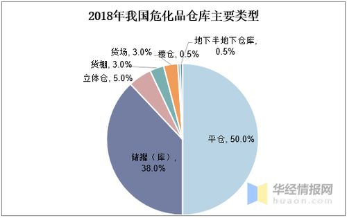 安全服务的价值平衡