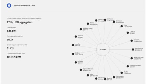 DeFi生态的深度集成