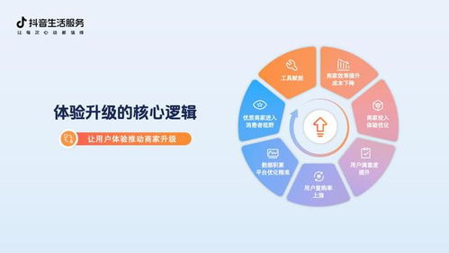 用户体验的持续优化