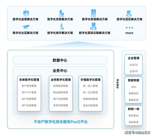 五、预防性管理数字资产的最佳实践