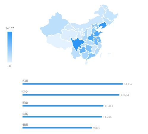 链上数据分析与风险防控
