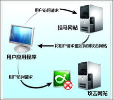 用户操作中的安全隐患