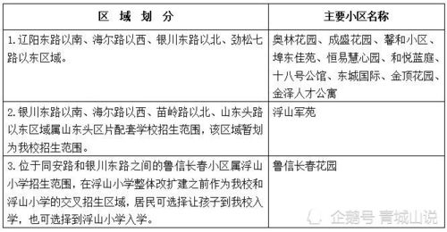 高级预警规则定制