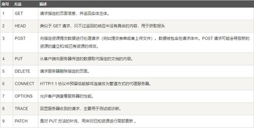 二、标准转账URL的参数配置规范