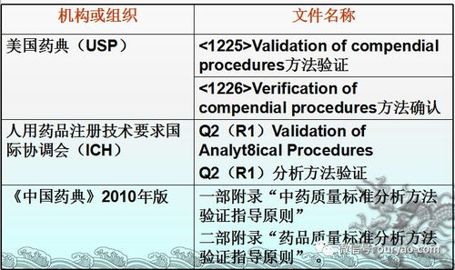 四、交易安全验证的关键防护措施