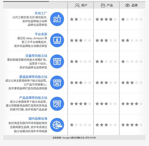 五、防护升级：专业级数字资产保管方案