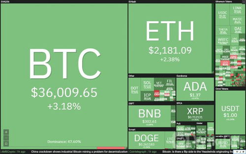 三、比特币(BTC)接收特殊注意事项
