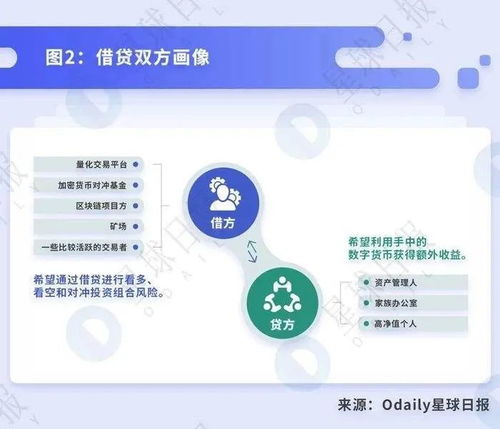 选择交易平台：中心化与去中心化方案对比
