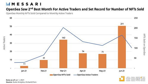NFT管理与交易的全套解决方案