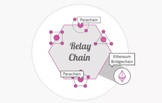 跨链互操作性与Layer2扩展支持