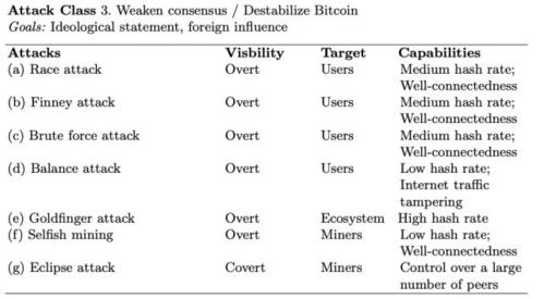 五、矿工费支付方式创新与未来趋势
