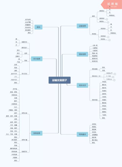 四、选择最优交易路径与平台