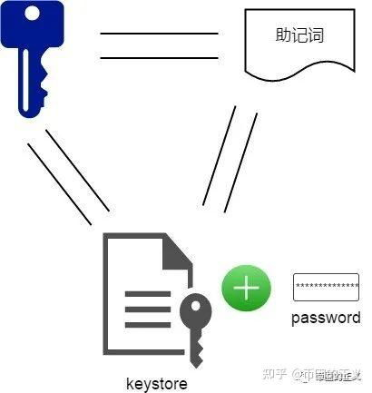1. 去中心化钱包的核心特征解析