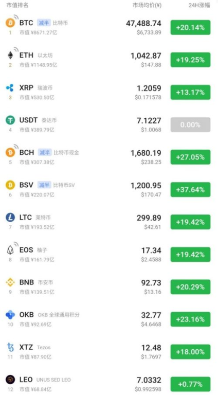 三、主流币种转账操作详解