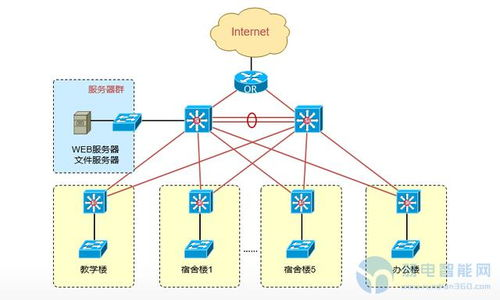 四、网络环境异常触发保护机制