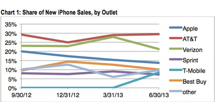 一、苹果生态下的产品特性优化