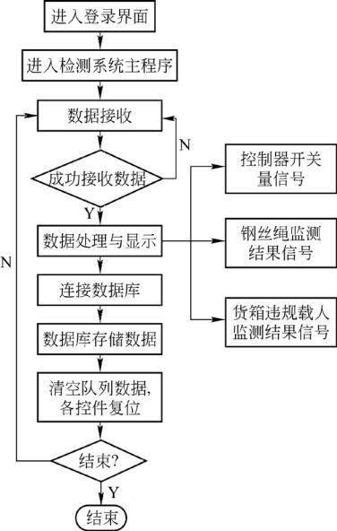 四、用户界面与操作逻辑比较