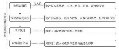 空投税务处理与价值评估框架