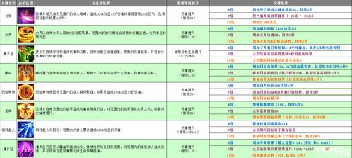 2.0系列版本的功能突破