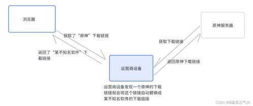 二、明文存储的典型风险场景分析
