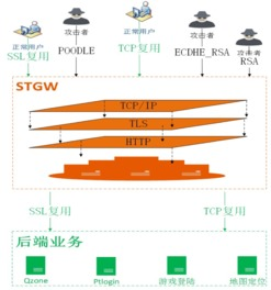 五、遭遇私钥泄露后的应急处理流程