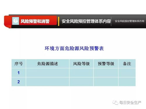 安全机制与风险控制差异