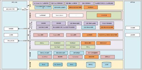 企业级功能与机构用户解决方案