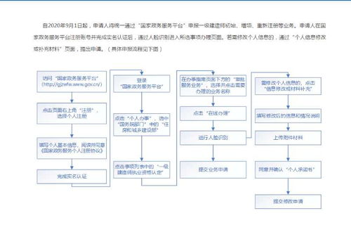 通过CEX卖出USDT的操作流程