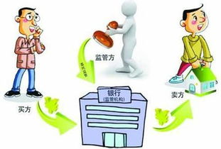 交易过程中的注意事项