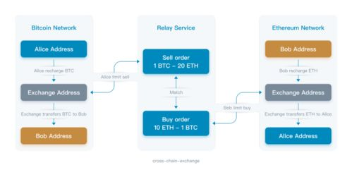 跨链兑换ETC的实操技巧