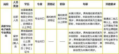 核心招聘岗位与技术需求