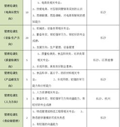 薪酬福利与职业发展体系