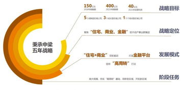 战略合作背景与行业趋势