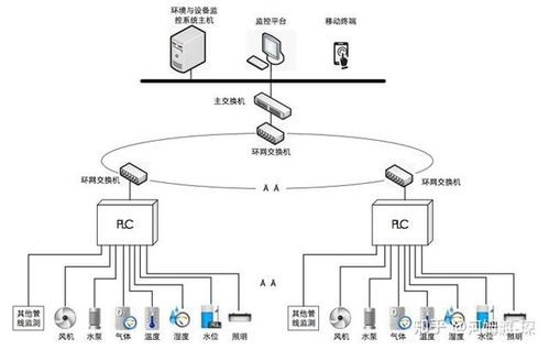 四、网络环境与设备防护措施