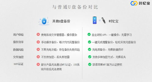 正确备份12个助记词的关键步骤