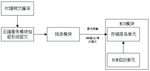 五、替代明文私钥的安全方案