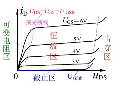 主流公链的资产转移特性对比