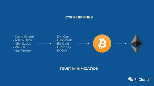 二、如何精确搜索特定数字货币