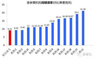 三、国际场景中的发音差异