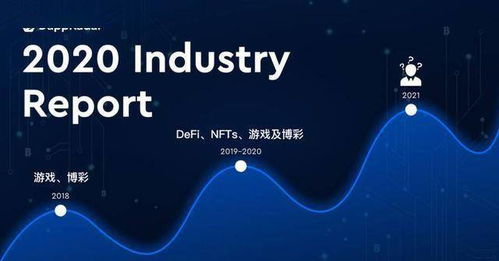 DApp生态与DeFi支持度