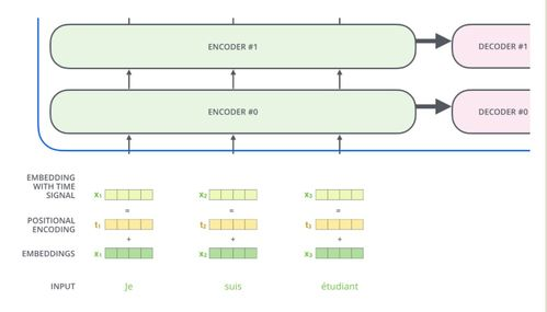 四、其他地址间的资产转移注意事项
