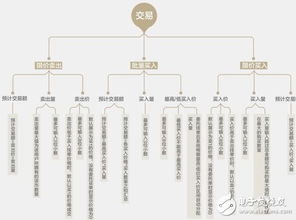 四、多链资产的分步处理策略