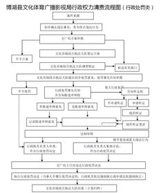多地址管理的安全注意事项