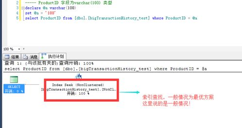 地址使用情况查询与优化建议