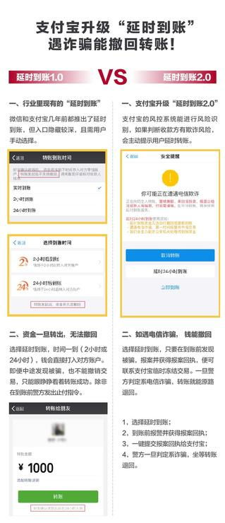 跨链转账延迟与通道验证