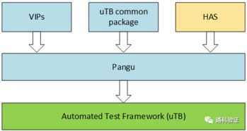 三、用户界面与操作逻辑解析
