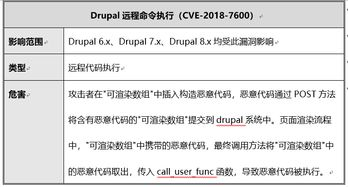历史安全事件与漏洞修复记录