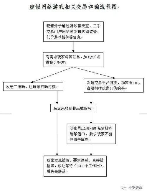 一、中心化交易所提现操作流程