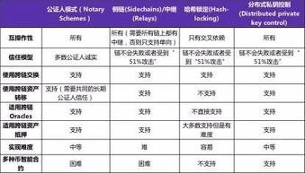 四、跨链资产转换最优策略